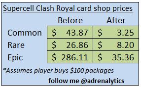 Clash Royale card prices.JPG